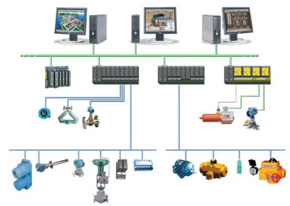 Thiết kế và triển khai hệ thống điều khiển công nghiệp (ICS)